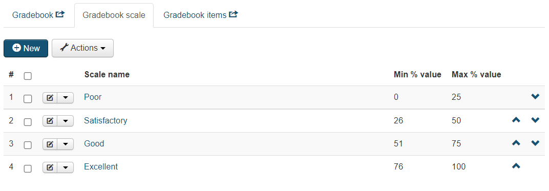 gradebook_scale